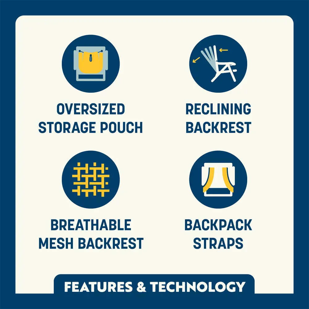 Rust-Resistant Aluminum Backpack Beach Chair - Choice 709 - Low-Profile Reclining Beach Chair with Backpack Straps Detail